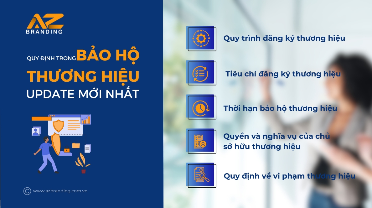 Quy định trong bảo hộ thương hiệu