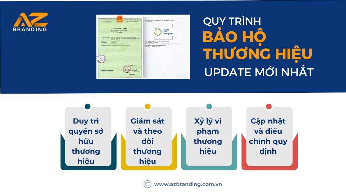 Azbranding Quy Trinh Dang Ky Bao Ho Thuong Hieu