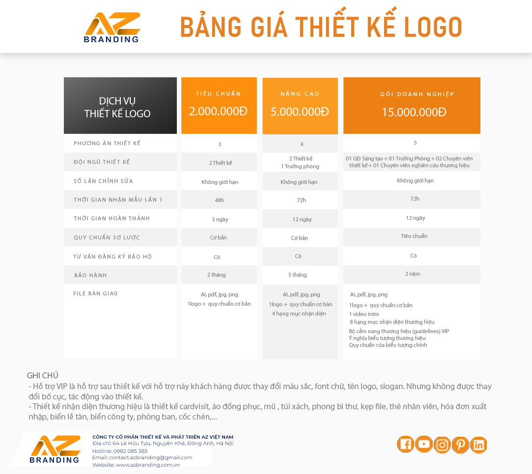 Bang Gia Thiet Ke Logo Nganh Son