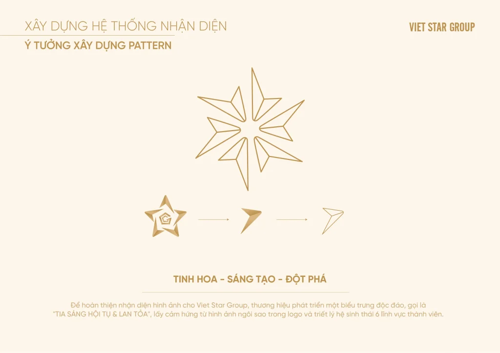 Trang trình bày quá trình xây dựng họa tiết nhận diện từ hình khối logo Vietstar Group