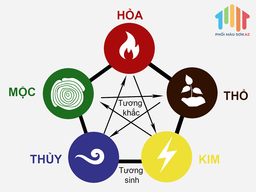 bi-quyet-chon-mau-son-nha-theo-phong-thuy-chuan-dep-2023